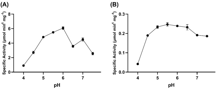 Figure 8