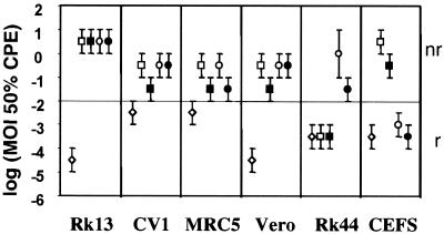 FIG. 6.