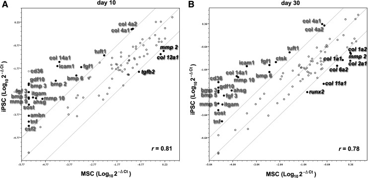 FIG. 7.