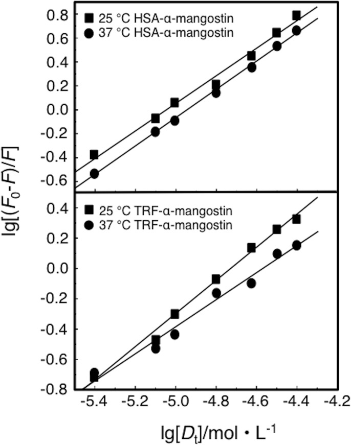 Fig 5