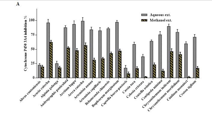 Figure 1(a)