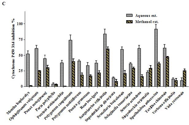 Figure 1 (c)