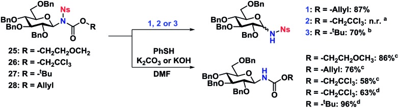 Scheme 7