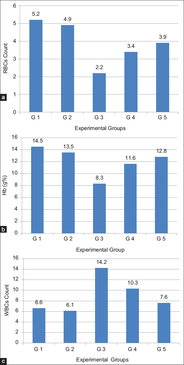 Figure-3