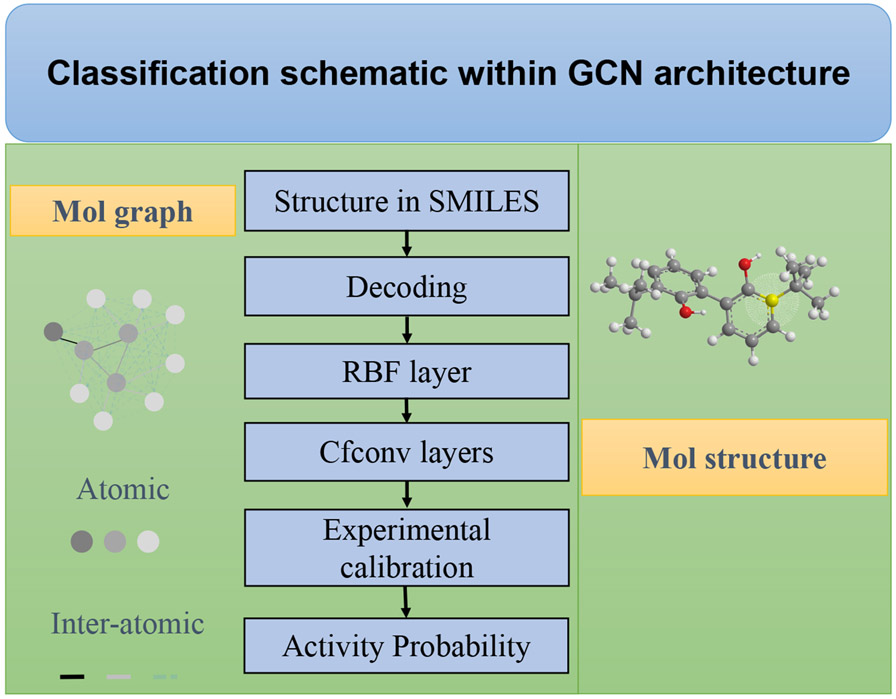 Figure 2: