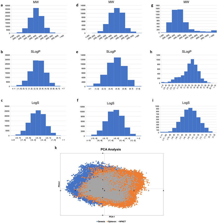 Figure 3: