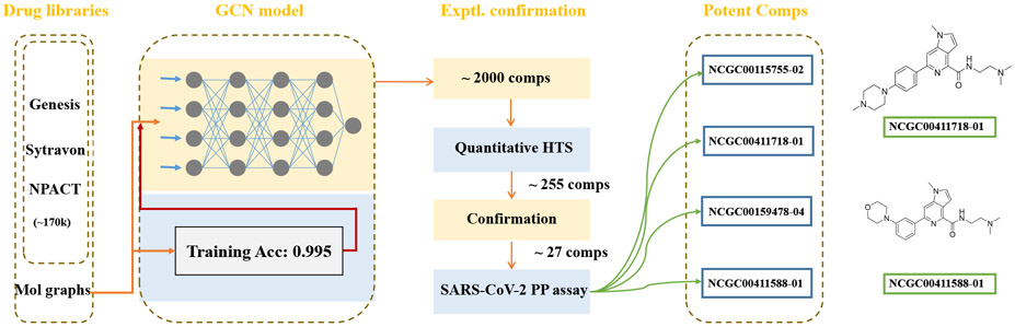 Figure 4: