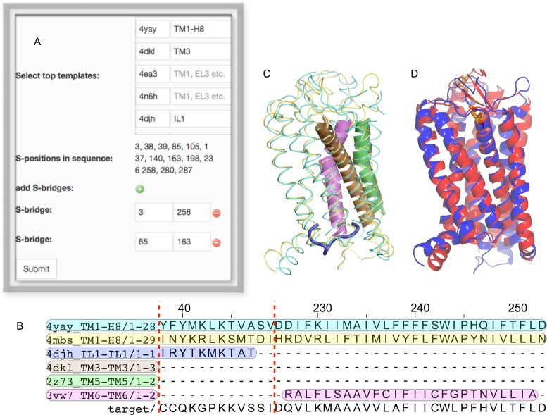 Figure 2.