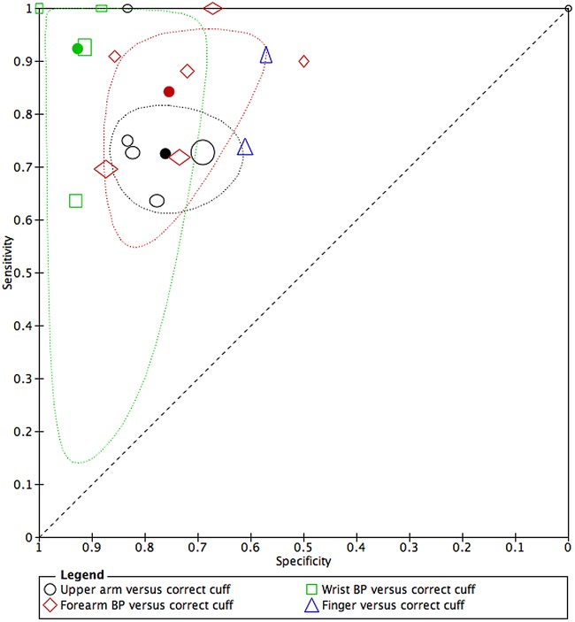 Figure 3