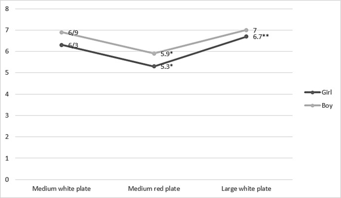 Fig. 1: