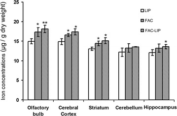 Fig. 3