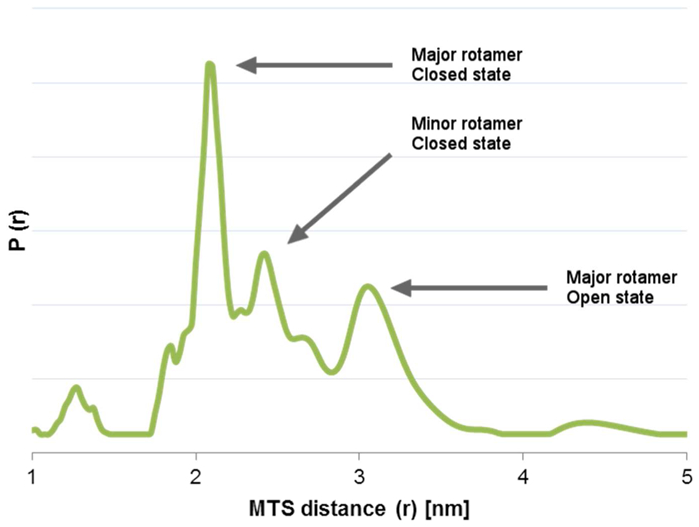 Figure 2: