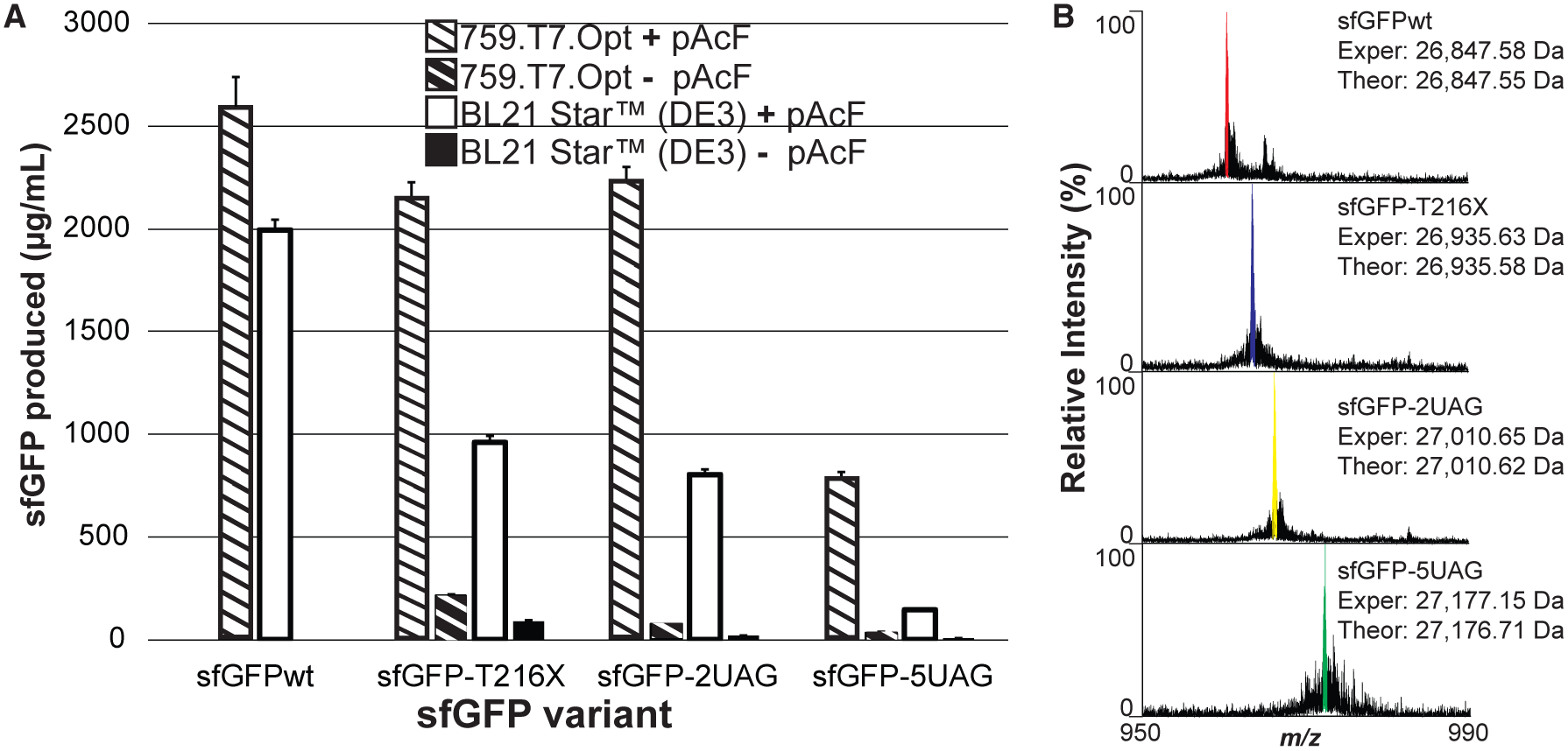 Figure 6.