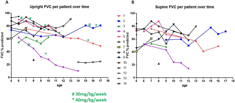 Figure 3: