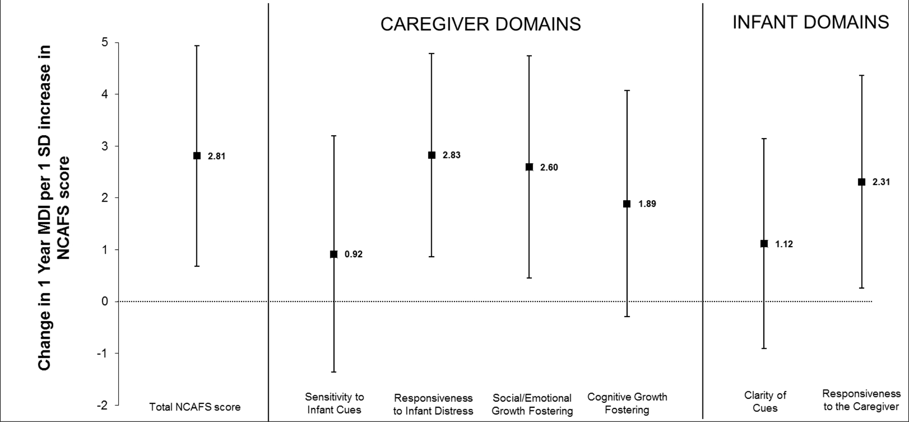 Figure 1A.