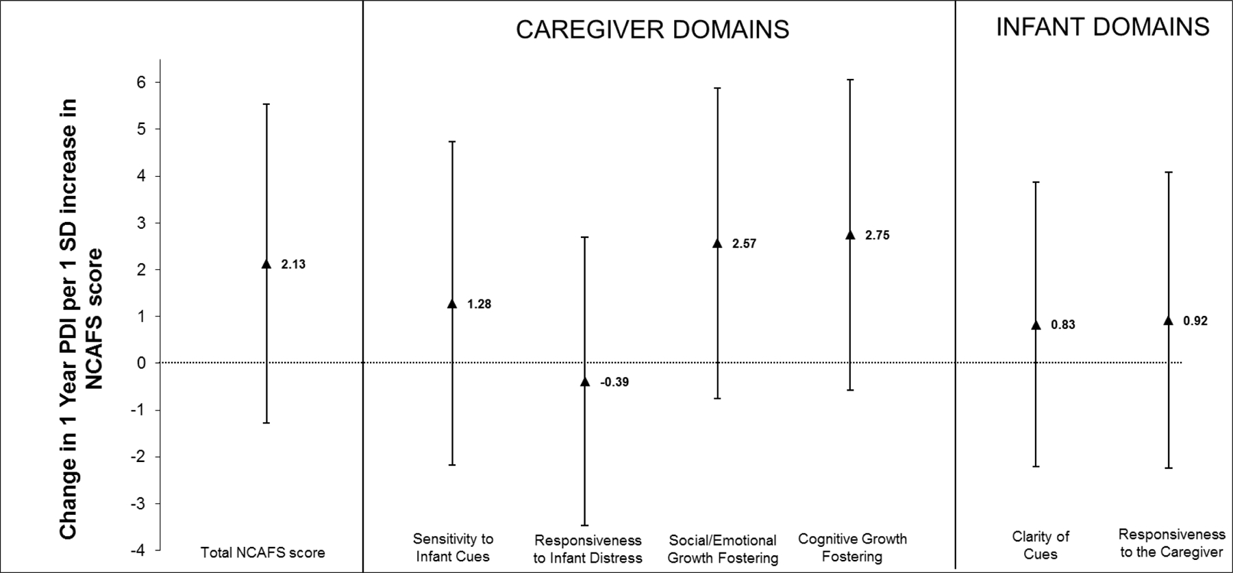 Figure 1B.