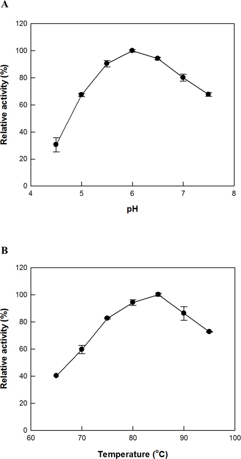 Fig 5