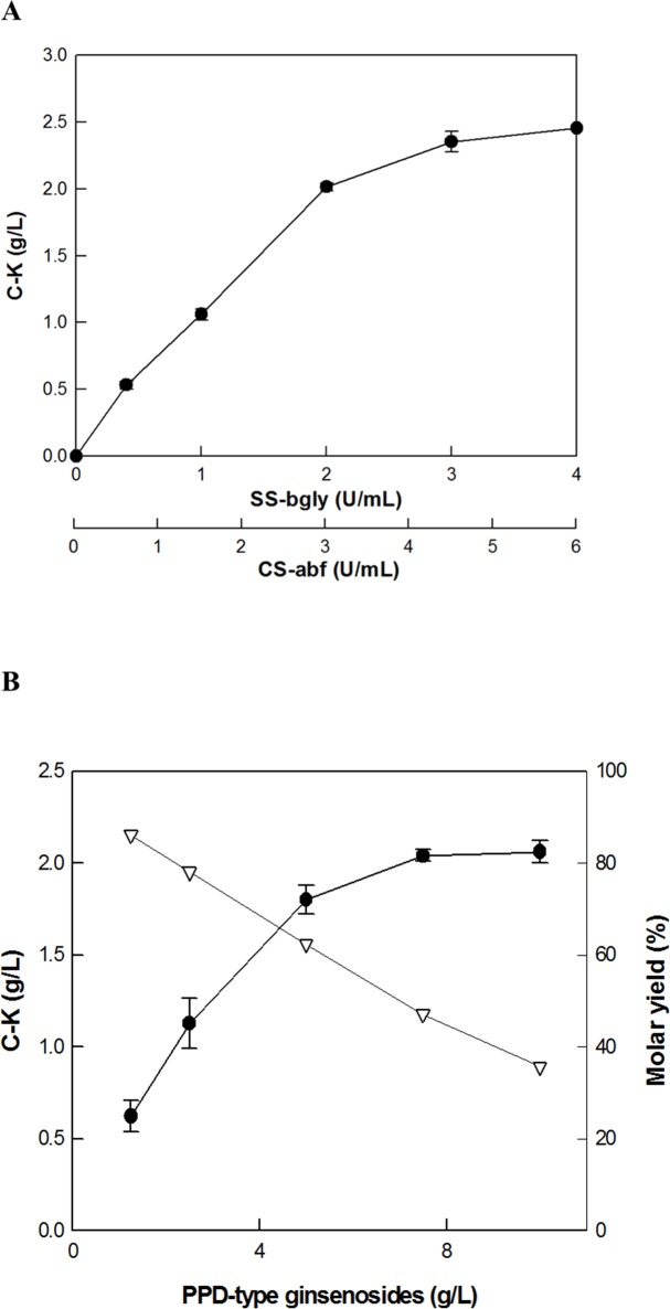 Fig 6