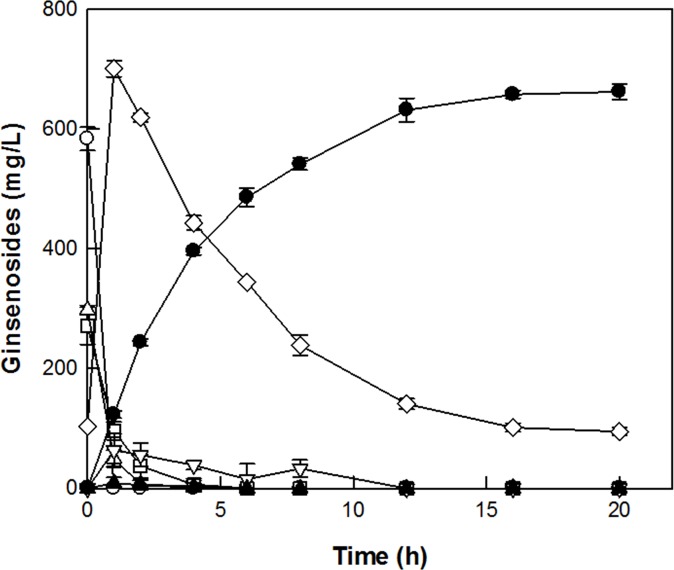 Fig 3