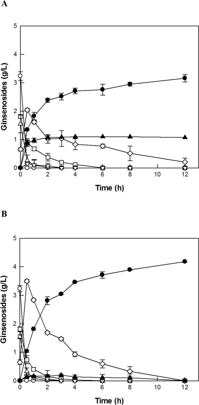 Fig 7