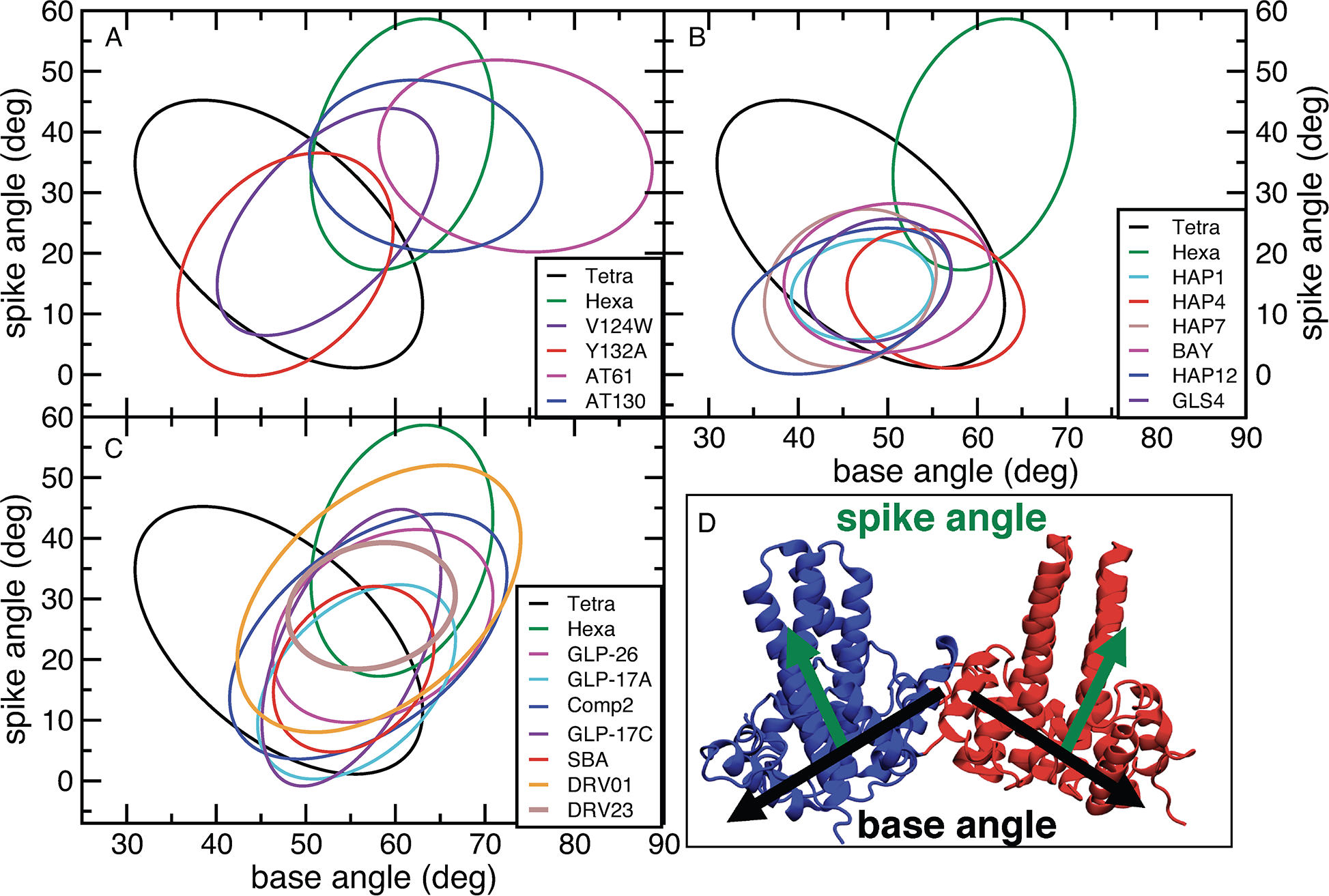 Figure 2: