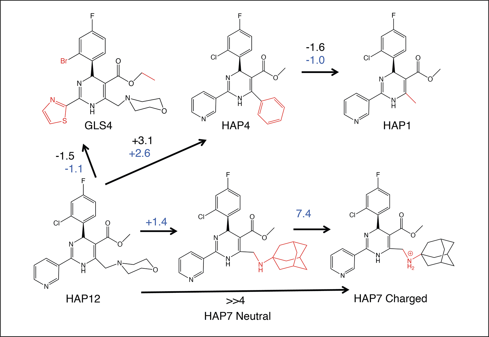 Figure 6: