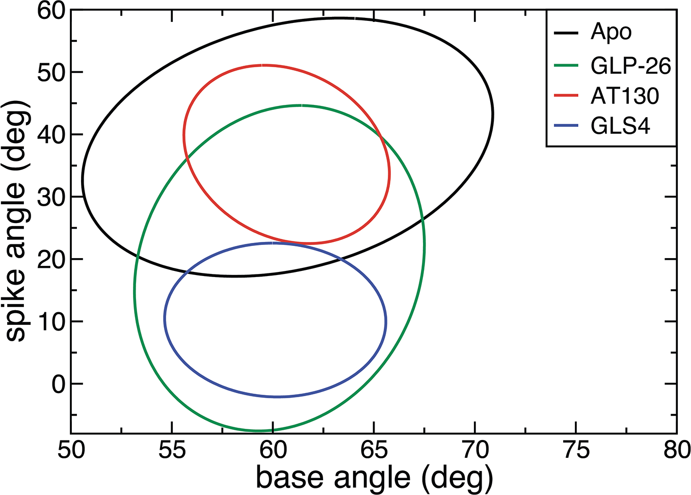 Figure 3: