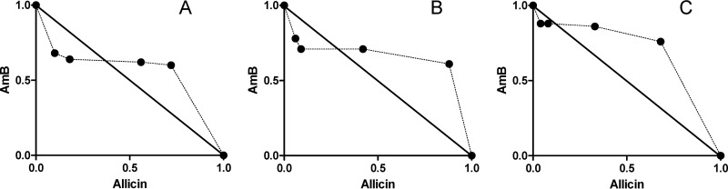 FIG 4