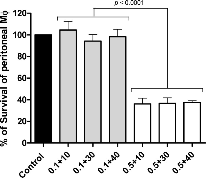 FIG 3