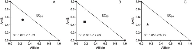 FIG 2