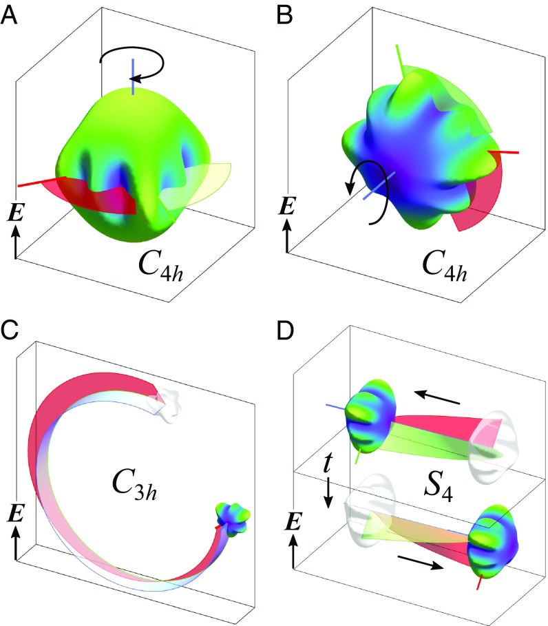 Fig. 4.