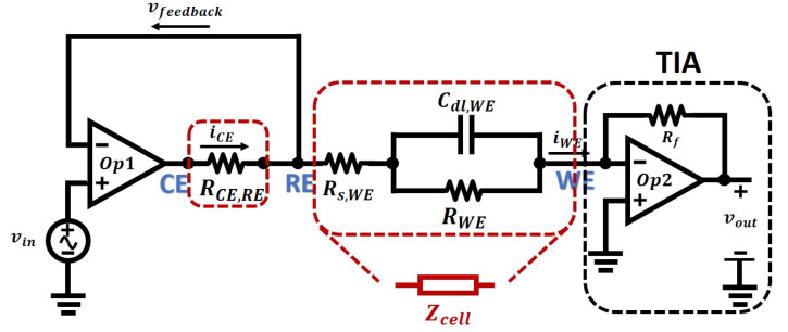 Figure 12