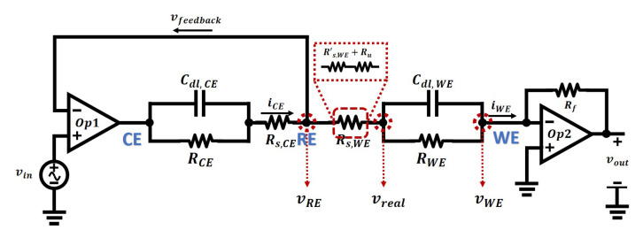 Figure 13