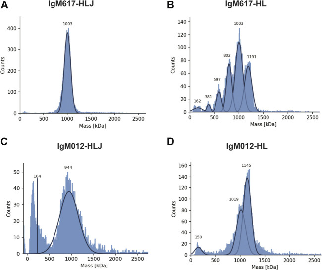 FIGURE 3