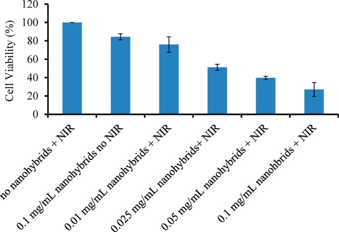 Figure 12