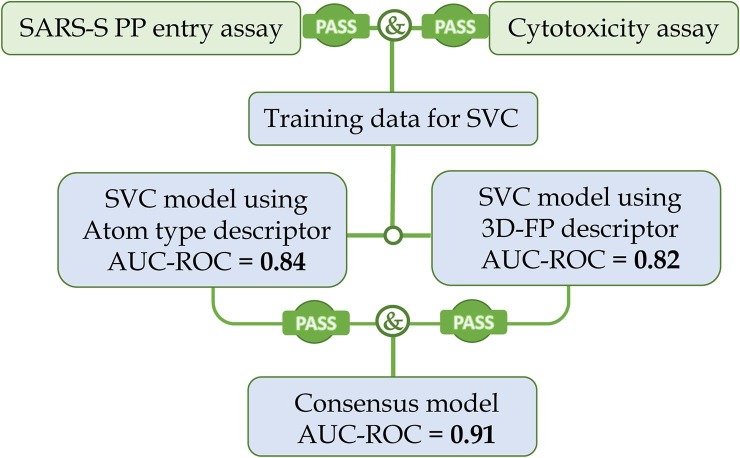 Fig. 2