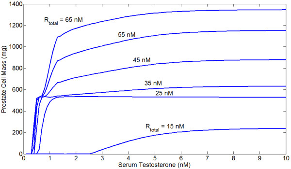 Figure 8