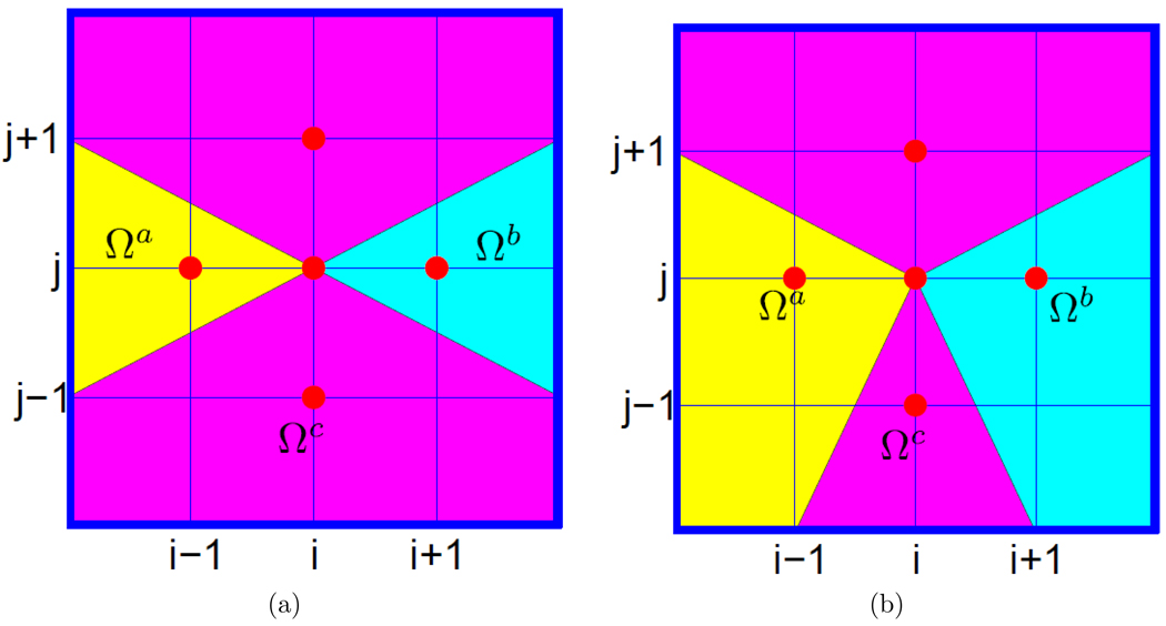 Figure 8