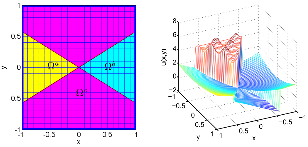 Figure 19