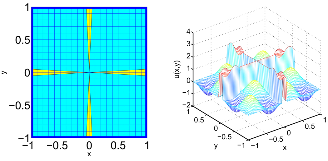 Figure 11