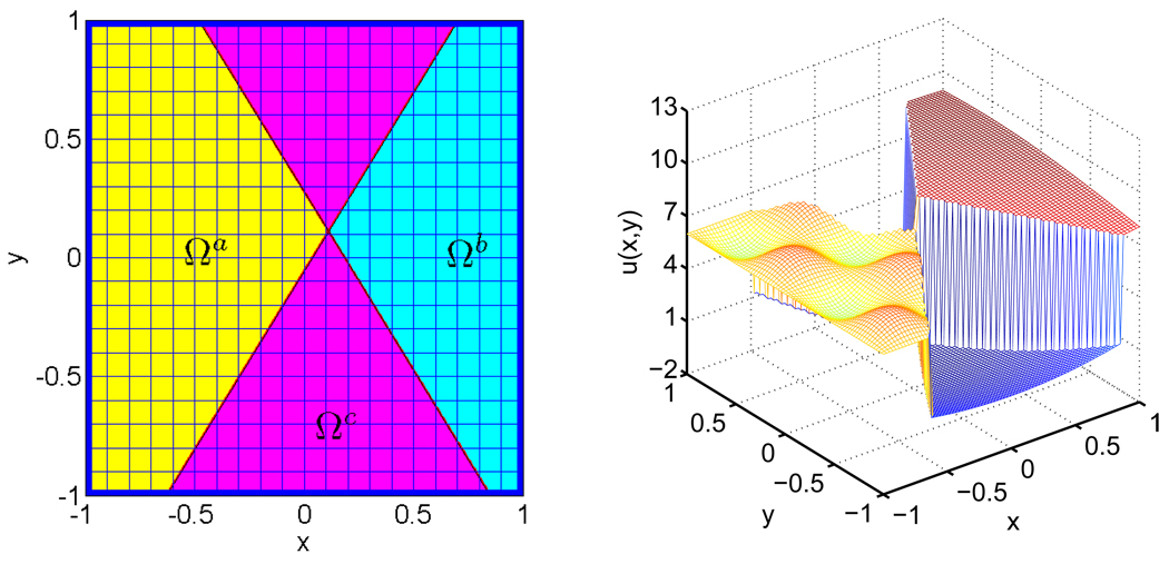 Figure 16