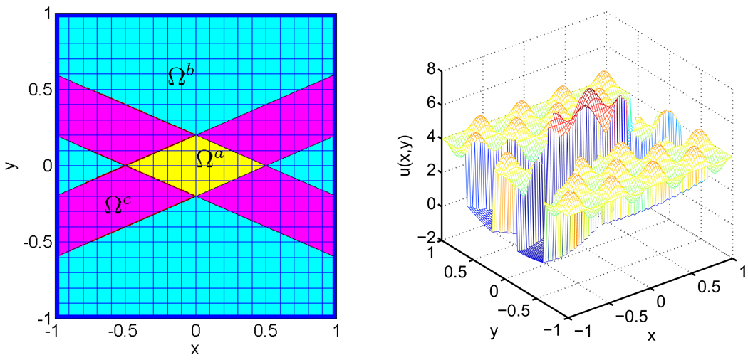 Figure 15