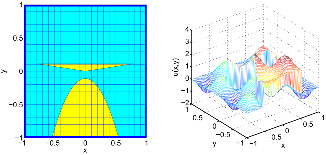 Figure 12