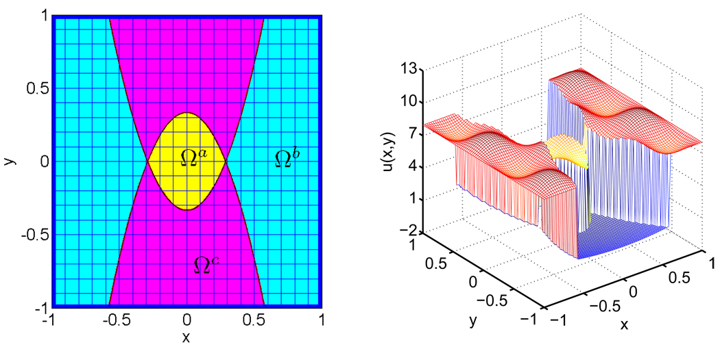 Figure 17