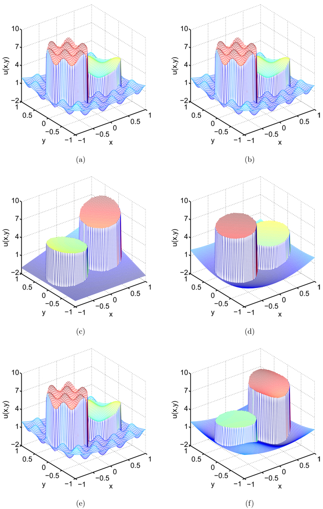 Figure 14