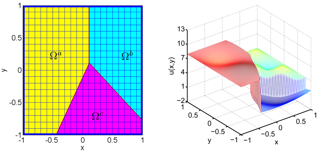 Figure 18