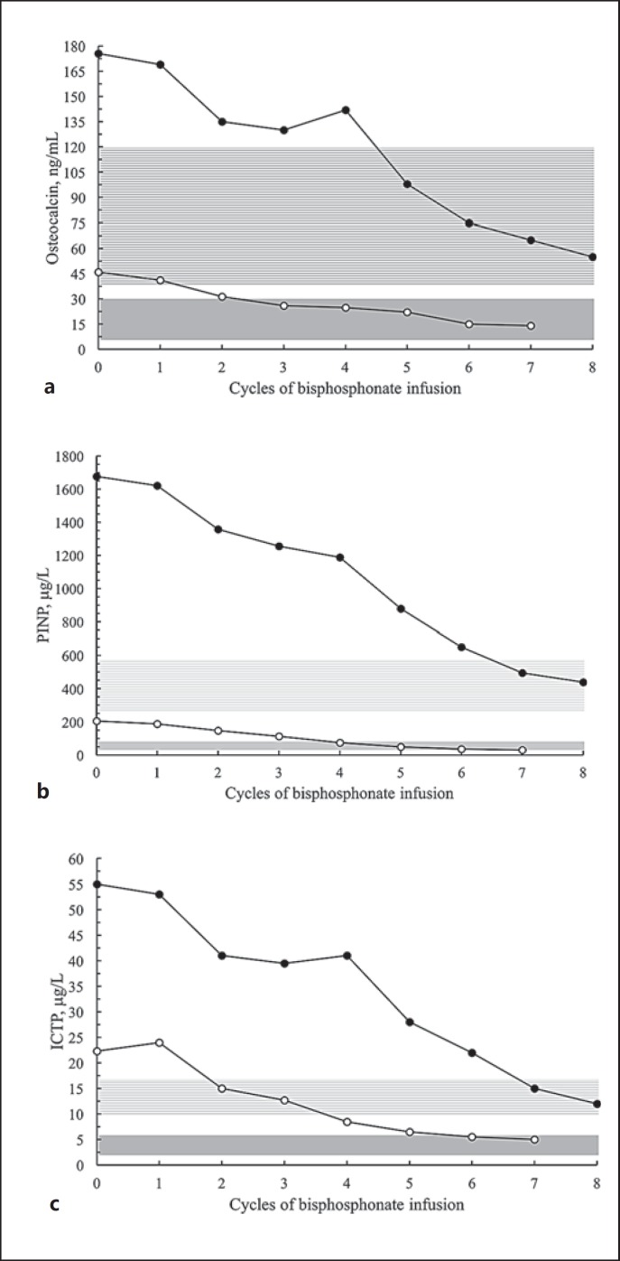 Fig. 8