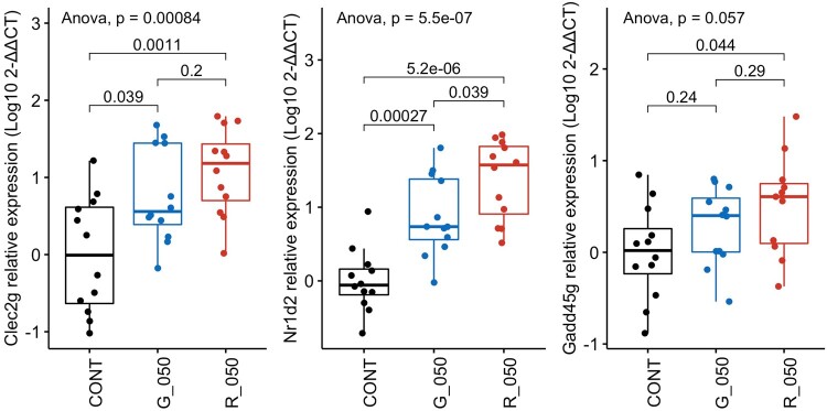 Figure 6.