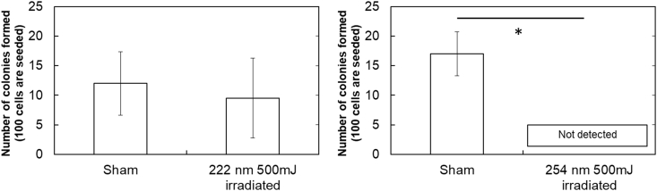 Fig. 8