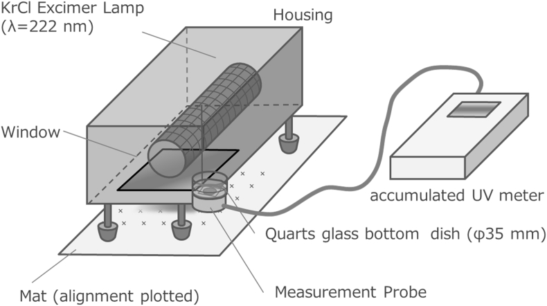 Fig. 2